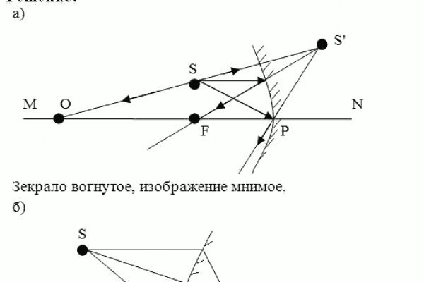 Торговые площадки тор blacksprut adress com