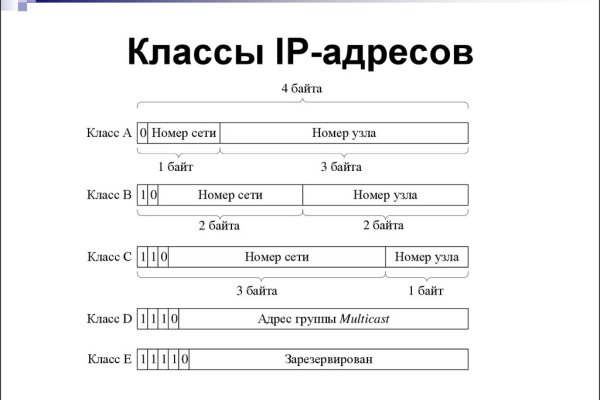 Актуальные ссылки блэкспрут blacksprut 2 web in