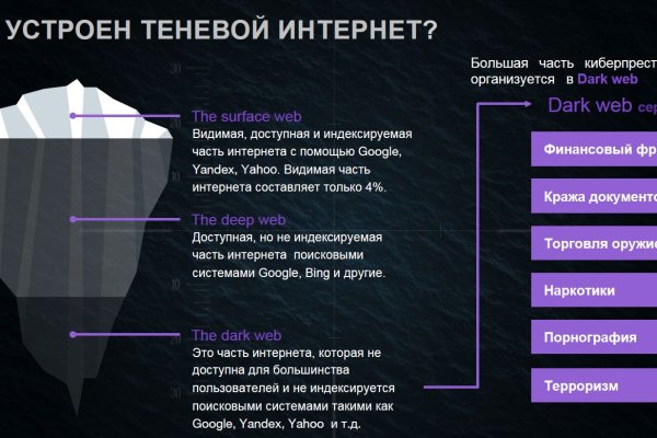 Блэк спрут рабочие зеркала телеграм