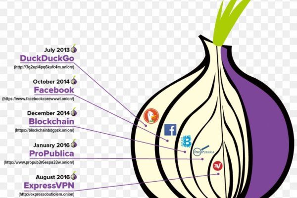 Black sprut не работает сегодня